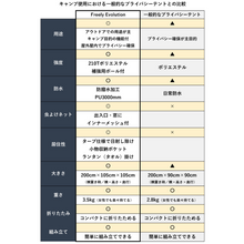 画像をギャラリービューアに読み込む, 【Lagurus(ラグラス)】個室型2wayマルチテント「Freely Evolution」